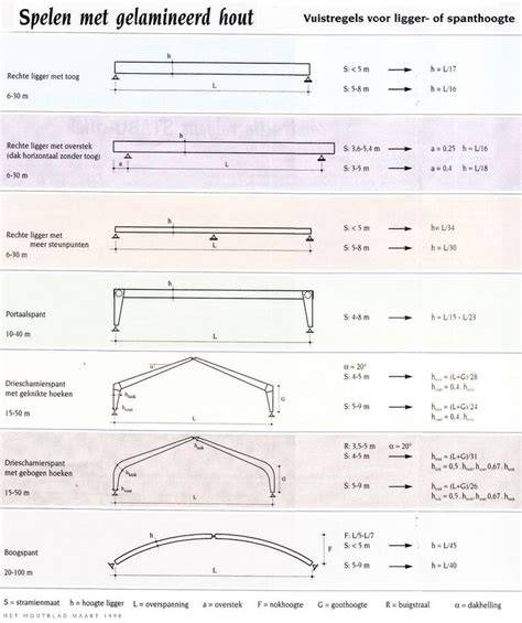 Diagram: Verdeling van buitenplamuren per toepassing (hout, metaal, beton)