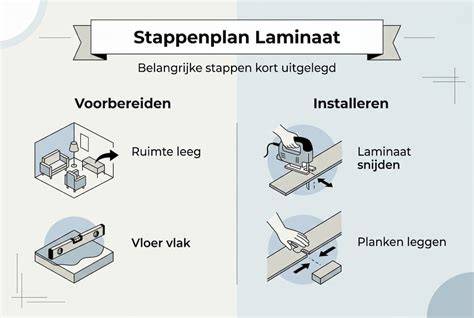 Infographic: Hoe vergelijk je laminaat aanbiedingen effectief