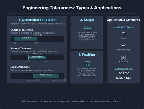 Infographic: Overzicht lasprocessen en toleranties