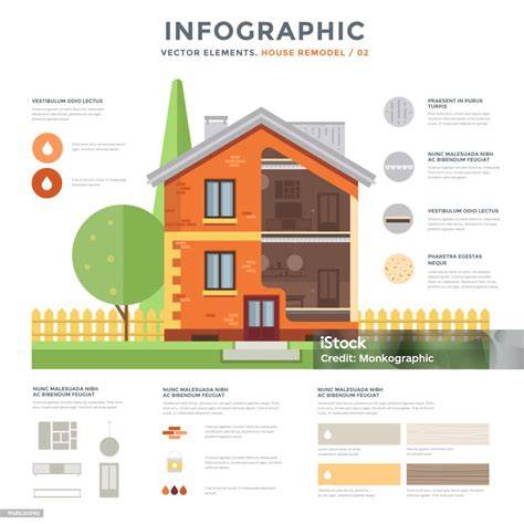 Infographic: Overzicht renovatie- en onderhoudsproces