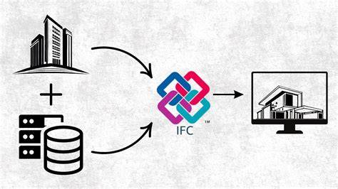 IFC open standaarden diagram