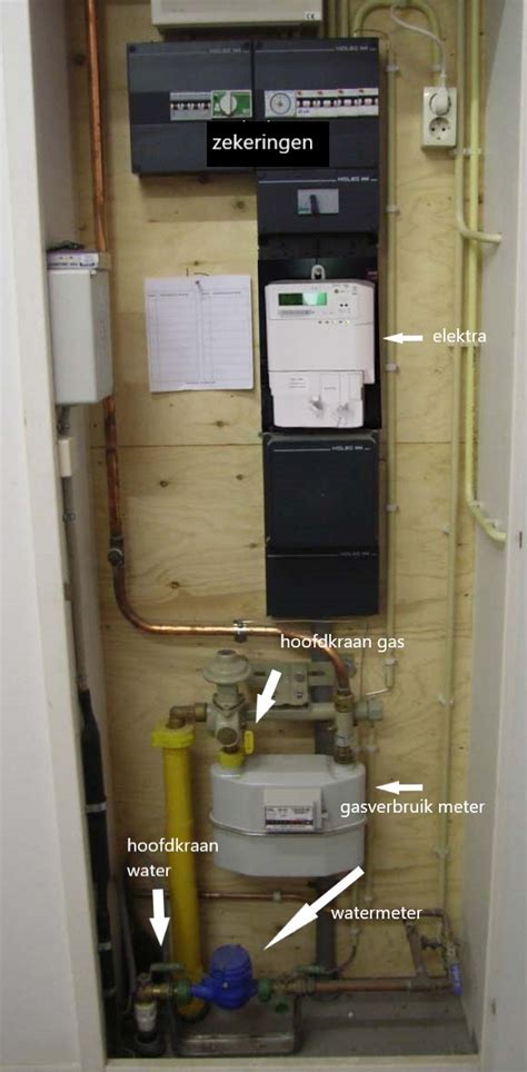 Illustratie van een meterkast met condensdruppels op waterleidingen