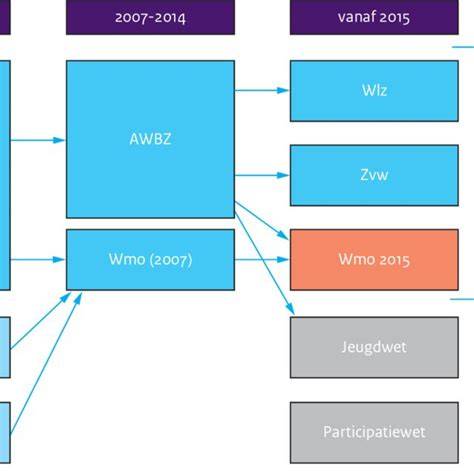 Diagram van oude transport- en veildistricten rondom Zwijndrecht
