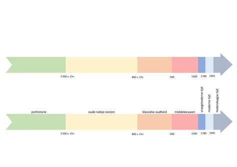 Infographic: Tijdlijn van Ree Behang Heemstede met sleutelpunten: 1947 oprichting, 2016 uitbreiding en start Home Made By, 2007 crisis, 2020 coronapandemie, 2024-2025 huidige positie