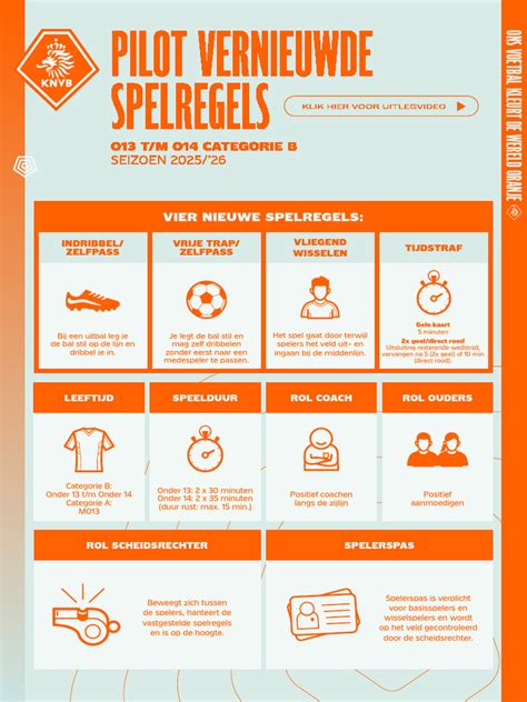 Infographic met spelregels, veilige zones en variaties