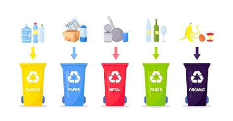 Infographic met verschillende soorten afvalcontainers en hun toepassingen