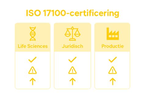 Infographic: Certificering en milieuvoorschriften voor behang