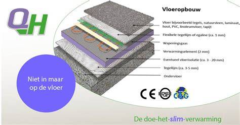 Infographic: Sneeuwlaag-verdediging en QuickHeat laagopbouw