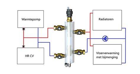 Diagram: open vs gesloten verdeler werking