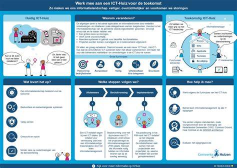Idee infographic over tonen van plinttypes, montage en dilatatieruimte