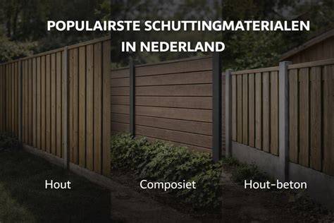 Infographic: Vergelijking van schuttingmaterialen (hout, metaal, kunststof, natuurlijk)