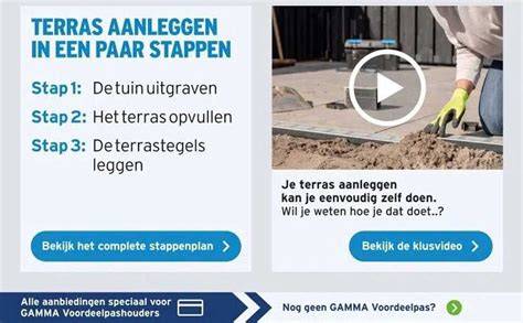 Overzichtsafbeelding: stappen bij wederopname