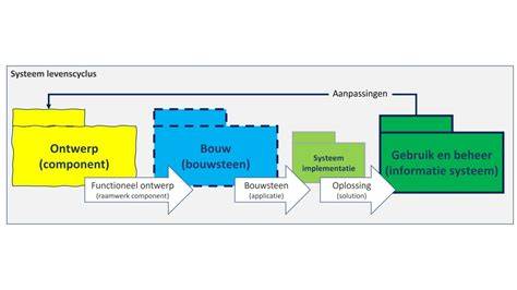 Diagram: Voorste deur luidsprekerpositie en ruimtebeperking (diepte en raamwerk)
