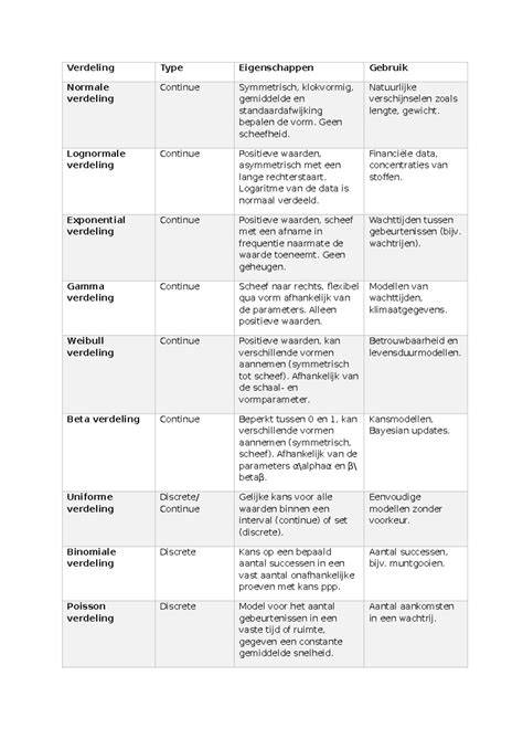 Schema van soorten insteeksloten en toepassingen