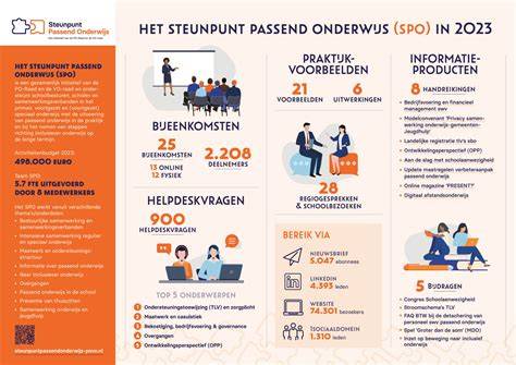 Infographic: Overzicht Meststoffenwet en rVDM-processen