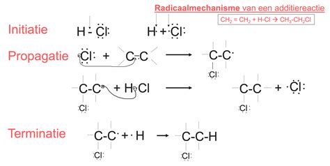 Schema van de chemische reactie in 2K verf na het mengen van component A en component B.