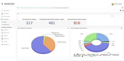 Dashboard woningzoeker overzicht