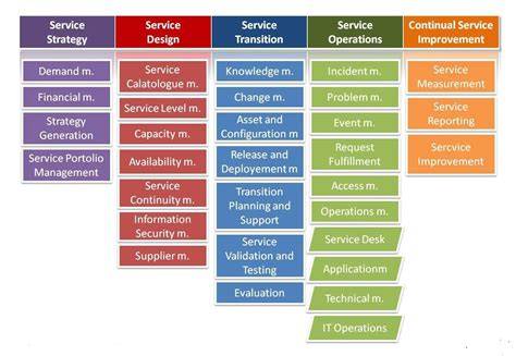 Service Delivery overzicht