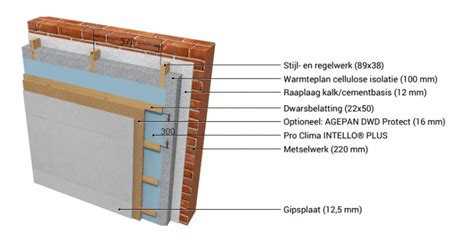 Illustratie van een doorsnede van een geïsoleerde buitenmuur met PIR-platen