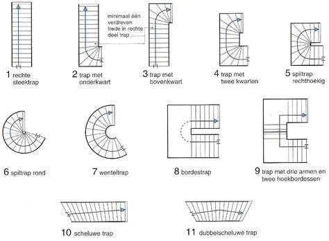 Visualisatie: 6 soorten trappen om te laten zien hoe de ruimte kan veranderen