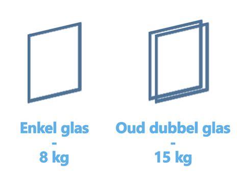Infographic: Verschillende glasdiktes en samenstellingen (enkel, dubbel HR++, triple), spouwbreedtes en typische U-waarden.
