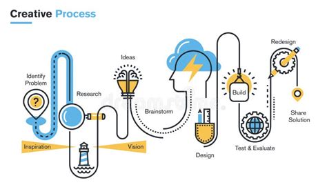 Illustratie: proces van kunstadvies