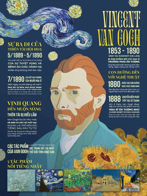 Infographic: tijdlijn van Decoration en Art Gallery Pot