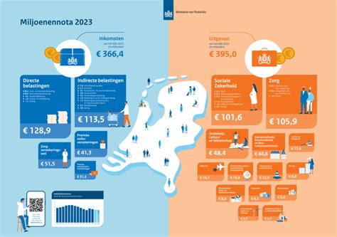 Infographic met een vergelijking van de gemiddelde kosten en dekking van verschillende onderhoudscontracten.