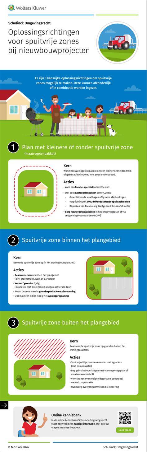 Infographic: overzicht van zones en aansluitingen bij badkamerventilatoren