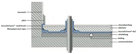 Schematische weergave van het aanbrengen van randstroken langs de muur.