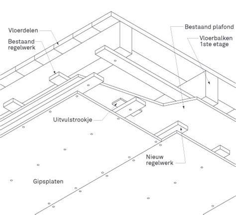 Infographic: overzicht regelwerk en hart-op-hartafstand voor gipsplafond