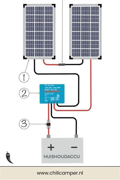 Schema dat de bedieningszijde en montage van de motor en het solarpaneel illustreert.
