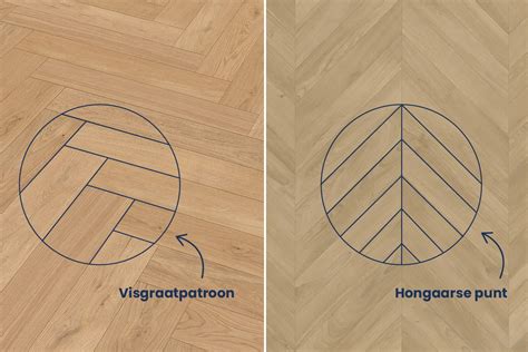 Illustratie die het verschil tussen visgraat en Hongaarse punt legpatronen toont