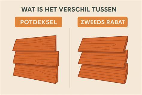 Diagram: potdeksel-overlap tussen planken