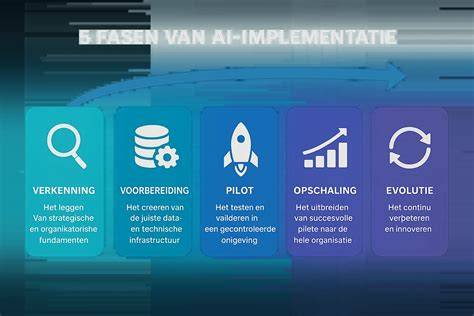 Infographic over het consultancyproces: van analyse tot implementatie