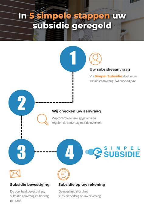 Infografiek: Stappenplan subsidie funderingsherstel