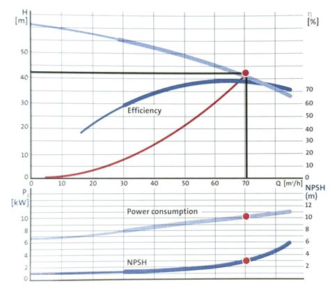 Grafiek die de energie-efficiëntie van Jaga's Low-H2O technologie vergelijkt met traditionele radiatoren