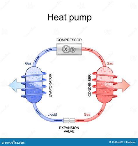 Illustratie van het werkingsprincipe van een radiator