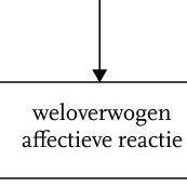 Diagram: merk- en productkeuze per leersoort
