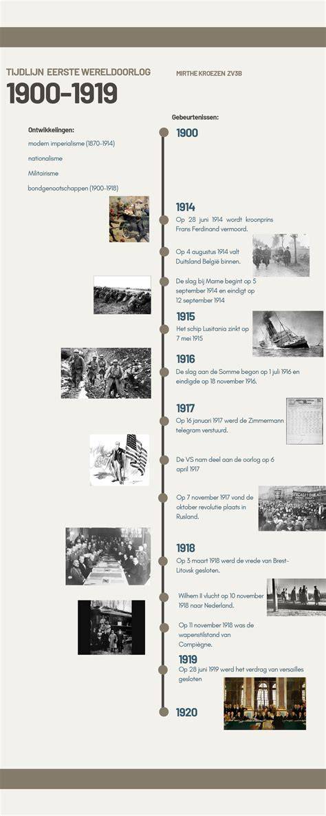 Infographic: Route van historiografische gebeurtenissen in Huisduinen