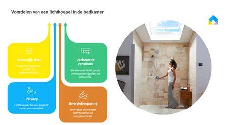 Infographic: overzicht lekkagepunten in badkamer