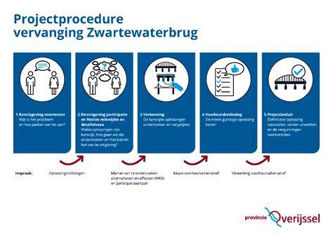 Infographic: overzicht stappen vervanging schuifdakrubber