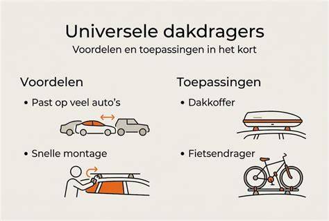 Infographic: Overzicht van dakdragers en materialen door de tijd