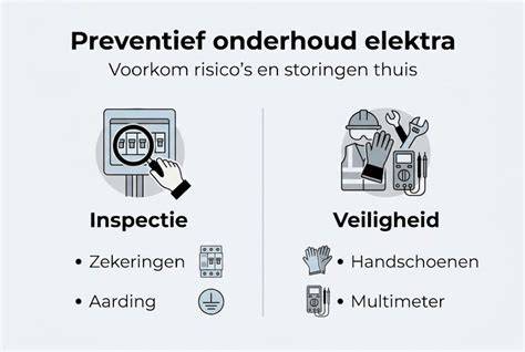 Infographic: Signalen dakgootproblemen en preventief onderhoud