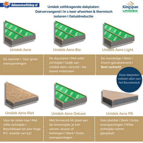 Infographic over de opbouw van Unidek Aero Light dakplaat 6.0