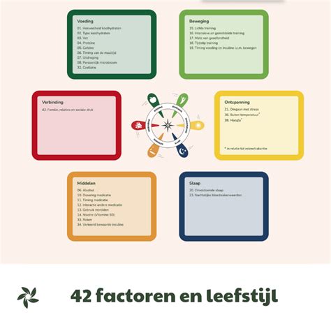 Infographic over factoren voor blijvend gewichtsverlies: motivatie, leefstijl en brein