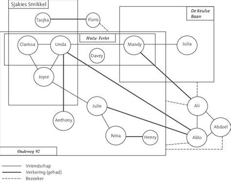 Diagram: Verhoudingen tussen Q-niveaus en afwerkingsstappen
