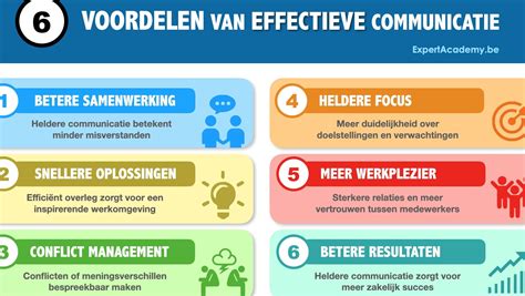 Infographic met de verschillende alarmnummers en situaties waarvoor ze bedoeld zijn