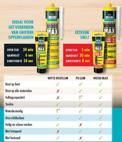 Schema: Grafiek eindsterkte van Wood Max vs. andere lijmen