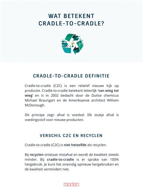 Infographic: Vier principes van Cradle to Cradle (afval als voedsel, hernieuwbare energie, waterbeheer, sociale rechtvaardigheid)